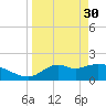 Tide chart for Mandalay, Aucilla River, Apalachee Bay, Florida on 2023/03/30