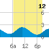 Tide chart for Mandalay, Aucilla River, Apalachee Bay, Florida on 2023/06/12