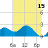 Tide chart for Mandalay, Aucilla River, Apalachee Bay, Florida on 2023/06/15