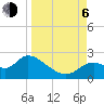 Tide chart for Mandalay, Aucilla River, Apalachee Bay, Florida on 2023/09/6