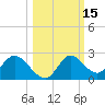 Tide chart for Mandalay, Aucilla River, Apalachee Bay, Florida on 2023/10/15