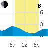 Tide chart for Mandalay, Aucilla River, Apalachee Bay, Florida on 2023/10/6