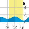 Tide chart for Mandalay, Aucilla River, Apalachee Bay, Florida on 2023/10/9