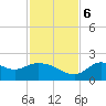 Tide chart for Mandalay, Aucilla River, Apalachee Bay, Florida on 2023/11/6
