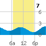 Tide chart for Mandalay, Aucilla River, Apalachee Bay, Florida on 2023/11/7