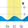 Tide chart for Mandalay, Aucilla River, Apalachee Bay, Florida on 2023/11/9