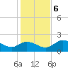 Tide chart for Mandalay, Aucilla River, Apalachee Bay, Florida on 2023/12/6