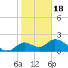 Tide chart for Mandalay, Aucilla River, Apalachee Bay, Florida on 2024/01/18