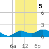 Tide chart for Mandalay, Aucilla River, Apalachee Bay, Florida on 2024/01/5