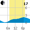 Tide chart for Mandalay, Aucilla River, Apalachee Bay, Florida on 2024/03/17