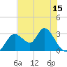 Tide chart for Mangrove Point., Crystal Bay, Florida on 2025/05/15