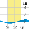 Tide chart for Manilla, Barataria Bay, Louisiana on 2023/01/18