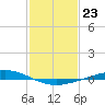 Tide chart for Manilla, Barataria Bay, Louisiana on 2023/01/23
