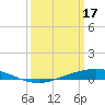 Tide chart for Manilla, Barataria Bay, Louisiana on 2023/03/17