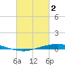 Tide chart for Manilla, Barataria Bay, Louisiana on 2023/03/2
