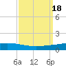 Tide chart for Manilla, Barataria Bay, Louisiana on 2023/09/18