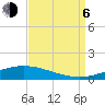Tide chart for Manilla, Barataria Bay, Louisiana on 2023/09/6