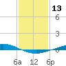 Tide chart for Manilla, Barataria Bay, Louisiana on 2024/01/13