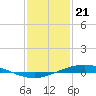 Tide chart for Manilla, Barataria Bay, Louisiana on 2024/01/21