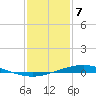 Tide chart for Manilla, Barataria Bay, Louisiana on 2024/01/7