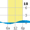 Tide chart for Manilla, Barataria Bay, Louisiana on 2024/02/18