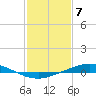 Tide chart for Manilla, Barataria Bay, Louisiana on 2024/02/7