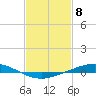 Tide chart for Manilla, Barataria Bay, Louisiana on 2024/02/8