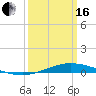 Tide chart for Manilla, Barataria Bay, Louisiana on 2024/03/16