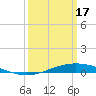 Tide chart for Manilla, Barataria Bay, Louisiana on 2024/03/17