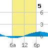 Tide chart for Manilla, Barataria Bay, Louisiana on 2024/03/5