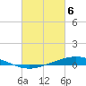 Tide chart for Manilla, Barataria Bay, Louisiana on 2024/03/6