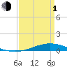 Tide chart for Manilla, Barataria Bay, Louisiana on 2024/04/1