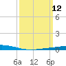 Tide chart for Manilla, Barataria Bay, Louisiana on 2025/03/12