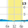 Tide chart for Manilla, Barataria Bay, Louisiana on 2025/03/13