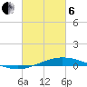 Tide chart for Manilla, Barataria Bay, Louisiana on 2025/03/6