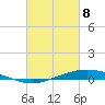 Tide chart for Manilla, Barataria Bay, Louisiana on 2025/03/8