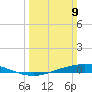 Tide chart for Manilla, Barataria Bay, Louisiana on 2025/03/9