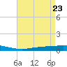 Tide chart for Manilla, Barataria Bay, Louisiana on 2025/04/23