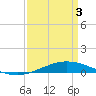 Tide chart for Manilla, Barataria Bay, Louisiana on 2025/04/3