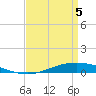 Tide chart for Manilla, Barataria Bay, Louisiana on 2025/04/5