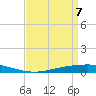 Tide chart for Manilla, Barataria Bay, Louisiana on 2025/04/7