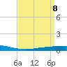 Tide chart for Manilla, Barataria Bay, Louisiana on 2025/04/8