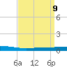 Tide chart for Manilla, Barataria Bay, Louisiana on 2025/04/9