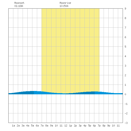 Tide Chart for 2021/03/20