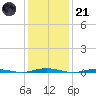 Tide chart for Mantoloking, Barnegat Bay, New Jersey on 2023/01/21