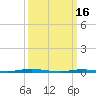 Tide chart for Mantoloking, Barnegat Bay, New Jersey on 2023/03/16