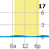 Tide chart for Mantoloking, Barnegat Bay, New Jersey on 2023/03/17