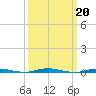 Tide chart for Mantoloking, Barnegat Bay, New Jersey on 2023/03/20
