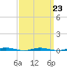 Tide chart for Mantoloking, Barnegat Bay, New Jersey on 2023/03/23