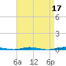 Tide chart for Mantoloking, Barnegat Bay, New Jersey on 2023/04/17